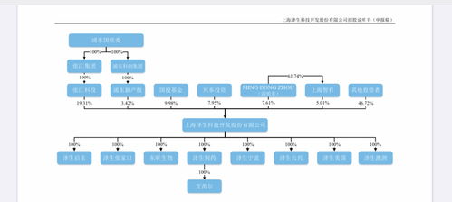 澤生科技沖刺科創(chuàng)板IPO 浦東國資委為大股東，核心產(chǎn)品上市之路波折與技術(shù)服務(wù)雙線布局