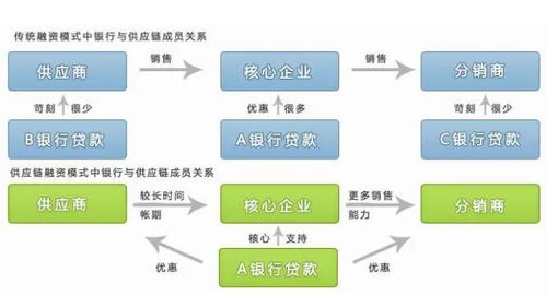 時不我貸 華強北的備用金助手，大數據服務助力融資便捷
